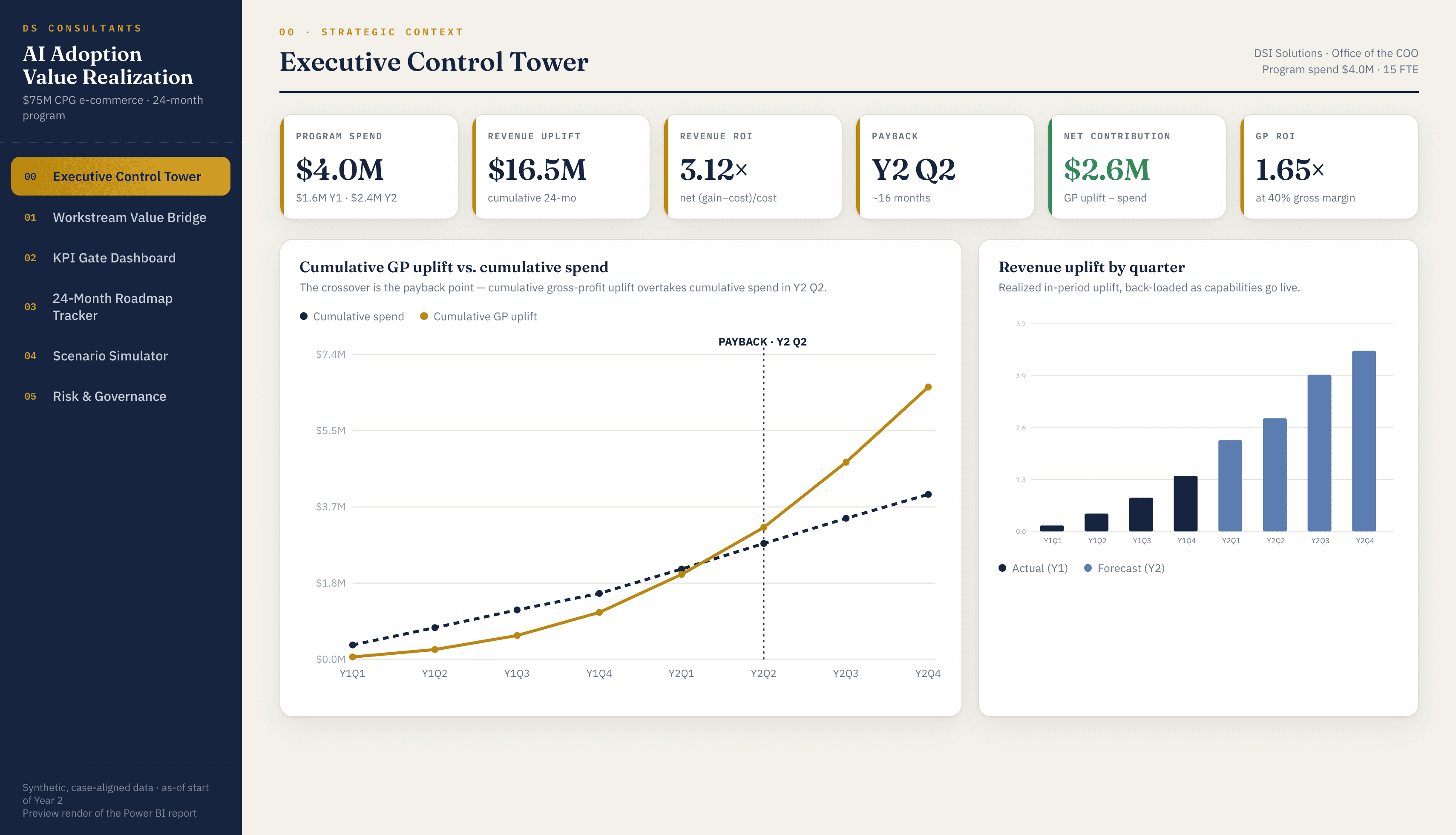 AI Adoption Value Realization Dashboard